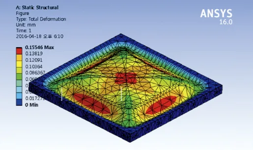 GRP panelin ANSYS gerilme ve deformasyon analizi
